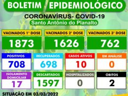 BOLETIM EPIDEMIOLÓGICO – SANTO ANTÔNIO DO PLANALTO-RS