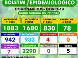 BOLETIM EPIDEMIOLÓGICO – SANTO ANTÔNIO DO PLANALTO-RS