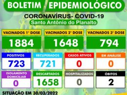 BOLETIM EPIDEMIOLÓGICO – SANTO ANTÔNIO DO PLANALTO-RS