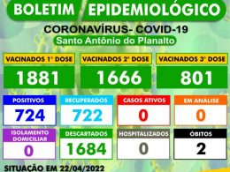 BOLETIM EPIDEMIOLÓGICO – SANTO ANTÔNIO DO PLANALTO-RS
