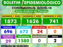 BOLETIM EPIDEMIOLÓGICO – SANTO ANTÔNIO DO PLANALTO-RS