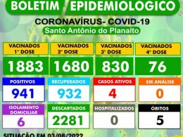 BOLETIM EPIDEMIOLÓGICO – SANTO ANTÔNIO DO PLANALTO-RS