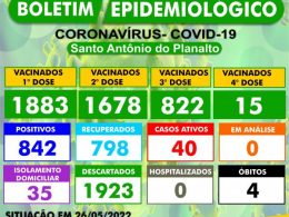 BOLETIM EPIDEMIOLÓGICO – SANTO ANTÔNIO DO PLANALTO-RS
