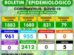 BOLETIM EPIDEMIOLÓGICO – SANTO ANTÔNIO DO PLANALTO-RS