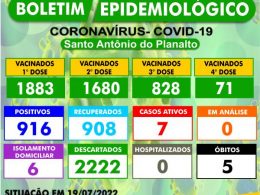 BOLETIM EPIDEMIOLÓGICO – SANTO ANTÔNIO DO PLANALTO-RS