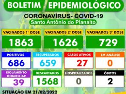 BOLETIM EPIDEMIOLÓGICO – SANTO ANTÔNIO DO PLANALTO-RS