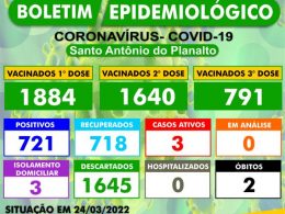 BOLETIM EPIDEMIOLÓGICO – SANTO ANTÔNIO DO PLANALTO-RS