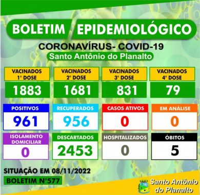 BOLETIM EPIDEMIOLÓGICO – SANTO ANTÔNIO DO PLANALTO-RS