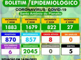 BOLETIM EPIDEMIOLÓGICO – SANTO ANTÔNIO DO PLANALTO-RS