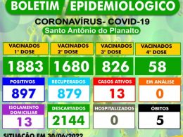 BOLETIM EPIDEMIOLÓGICO – SANTO ANTÔNIO DO PLANALTO-RS