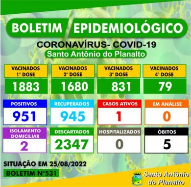 BOLETIM EPIDEMIOLÓGICO – SANTO ANTÔNIO DO PLANALTO-RS