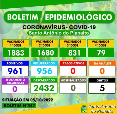 BOLETIM EPIDEMIOLÓGICO – SANTO ANTÔNIO DO PLANALTO-RS