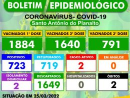 BOLETIM EPIDEMIOLÓGICO – SANTO ANTÔNIO DO PLANALTO-RS