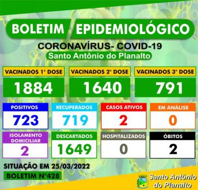BOLETIM EPIDEMIOLÓGICO – SANTO ANTÔNIO DO PLANALTO-RS