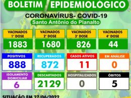 BOLETIM EPIDEMIOLÓGICO – SANTO ANTÔNIO DO PLANALTO-RS