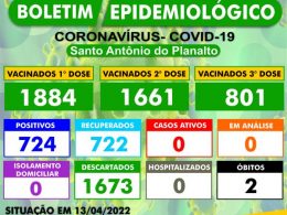 BOLETIM EPIDEMIOLÓGICO – SANTO ANTÔNIO DO PLANALTO-RS