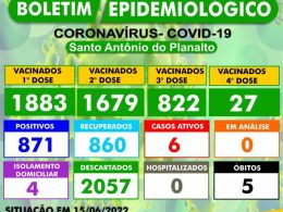 BOLETIM EPIDEMIOLÓGICO – SANTO ANTÔNIO DO PLANALTO-RS