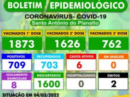 BOLETIM EPIDEMIOLÓGICO – SANTO ANTÔNIO DO PLANALTO-RS