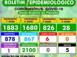 BOLETIM EPIDEMIOLÓGICO – SANTO ANTÔNIO DO PLANALTO-RS