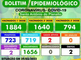 BOLETIM EPIDEMIOLÓGICO – SANTO ANTÔNIO DO PLANALTO-RS