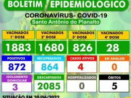 BOLETIM EPIDEMIOLÓGICO – SANTO ANTÔNIO DO PLANALTO-RS